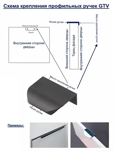 Ручки профильные черные мебельные ручки